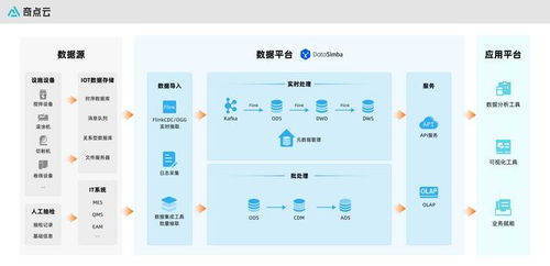 数据恢复的工具，老师傅教你避开常见坑
