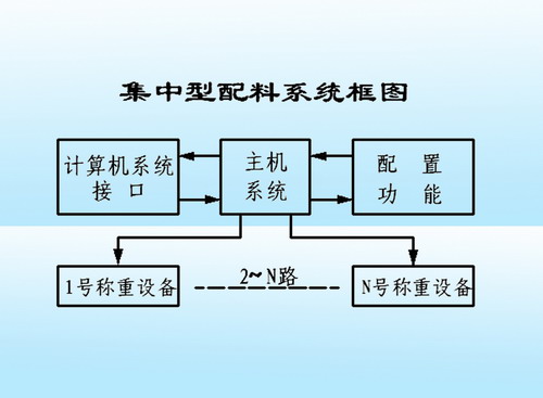 专业的数据恢复公司，装之前先看这几处