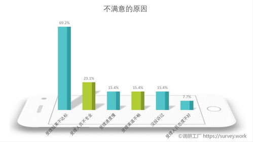 调研工厂 大数据时代,为什么要讲消费公平